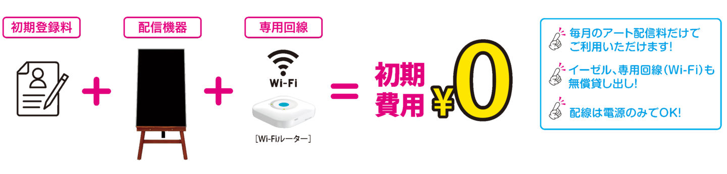 ParaCanvas初期費用0円